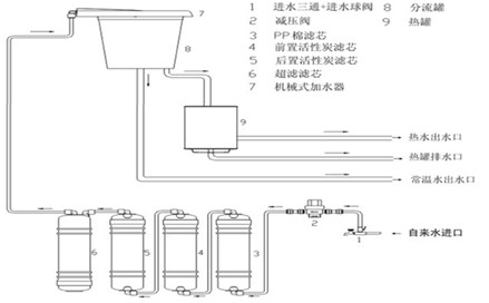 直饮机的工艺流程及技术性能介绍-深圳净水器|深圳纯水机|深圳饮水机